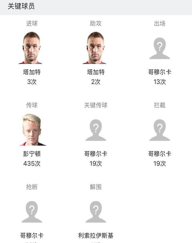 西悉尼流浪者战术调整,关键球员或将首发出战的简单介绍 西悉尼流浪者战术调整,关键球员或将首发出战的简单介绍