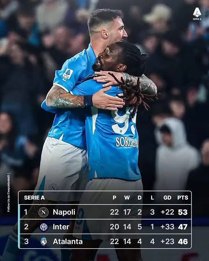 包含那不勒斯主场击败桑普多利亚,继续领跑榜首的词条 包含那不勒斯主场击败桑普多利亚,继续领跑榜首的词条