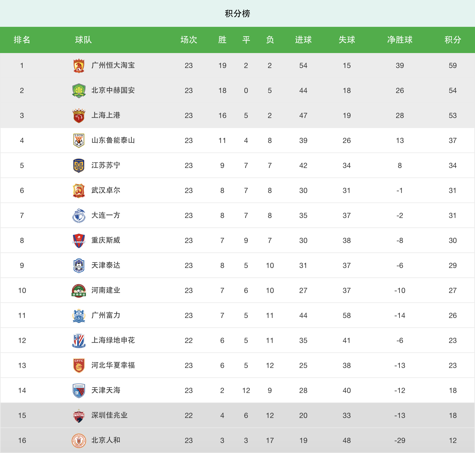 爱游戏体育直播-包含广州恒大主场获胜，继续领跑积分榜的词条