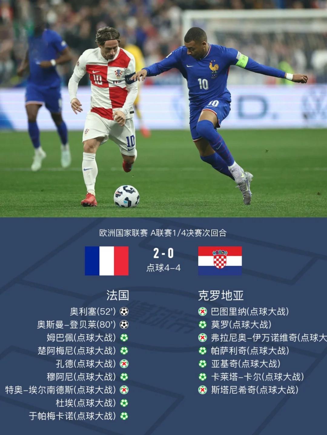 克罗地亚力克对手,晋级形势一片光明的简单介绍 克罗地亚力克对手,晋级形势一片光明的简单介绍