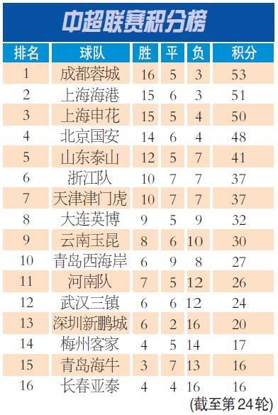 双方激烈争夺冠军头衔，赛场火爆的简单介绍