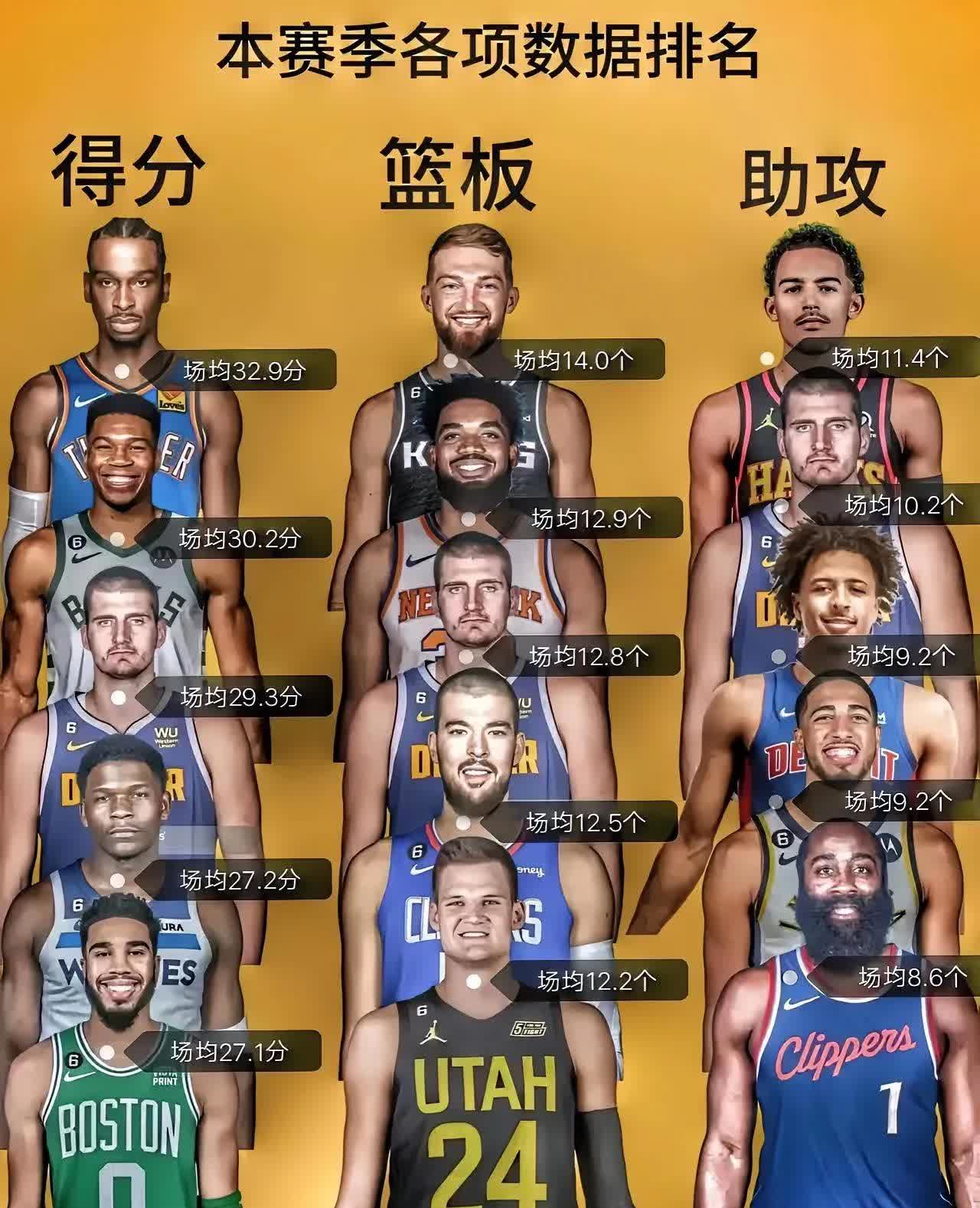 爱游戏在线-关于人核心球员表现出彩，球队逐步提升战斗力的信息