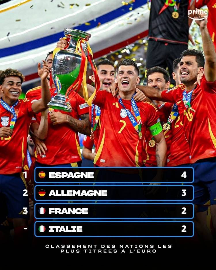 欧洲杯预选赛热门球队实力抢眼,稳坐榜首之位的简单介绍 欧洲杯预选赛热门球队实力抢眼,稳坐榜首之位的简单介绍