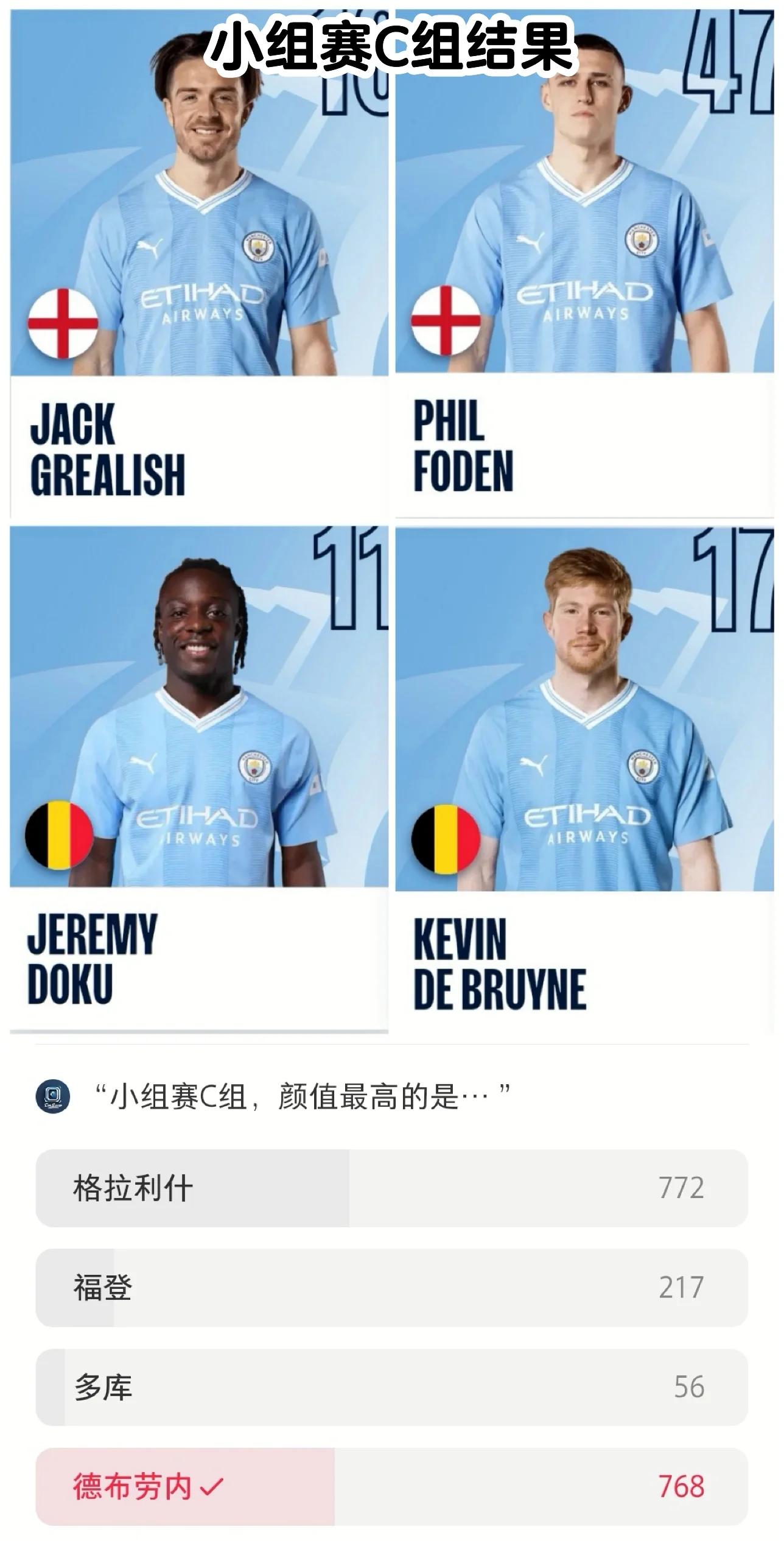 关于曼城官方宣布签下新秀年轻球员,提升青训建设的信息 关于曼城官方宣布签下新秀年轻球员,提升青训建设的信息